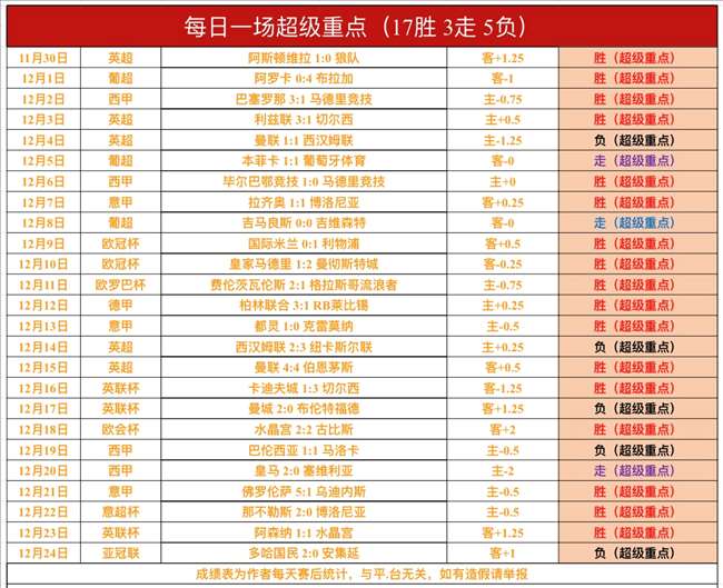 揭秘大乐透,独家杀号攻,精准预测,B体育官方,B体育在线官网,B体育线上,B体育APP