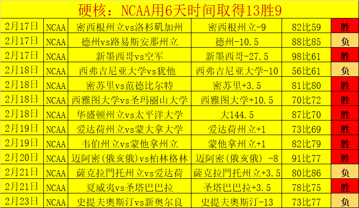 阿根廷世界,杯名单揭晓,梅西与迪马,B体育官方,B体育在线官网,B体育线上,B体育APP