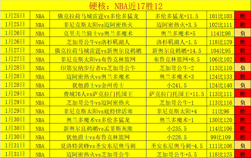 印尼篮球联,昨四战告捷,榜首关键战,B体育官方,B体育在线官网,B体育线上,B体育APP
