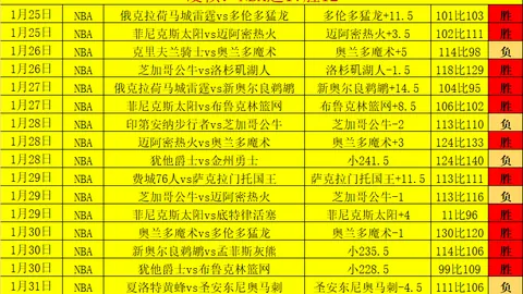 印尼篮球联赛：昨四战告捷，榜首关键战即将上演